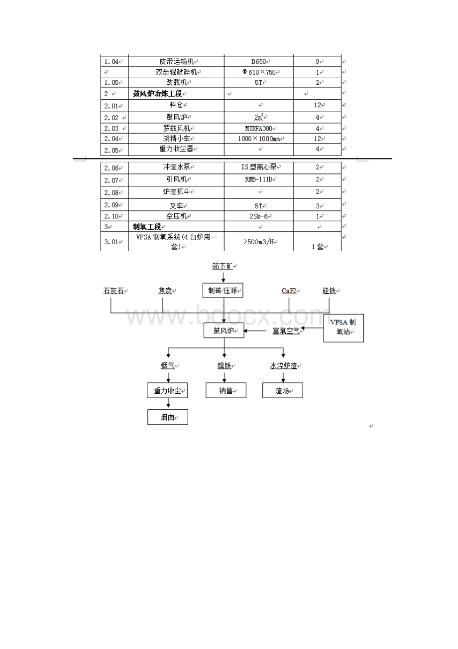 2平方米鼓风炉冶炼镍铁设计说明书.docx_第3页