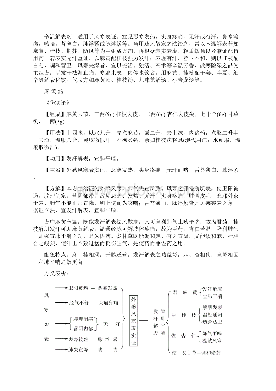 第一章 解表剂综述Word文件下载.docx_第2页