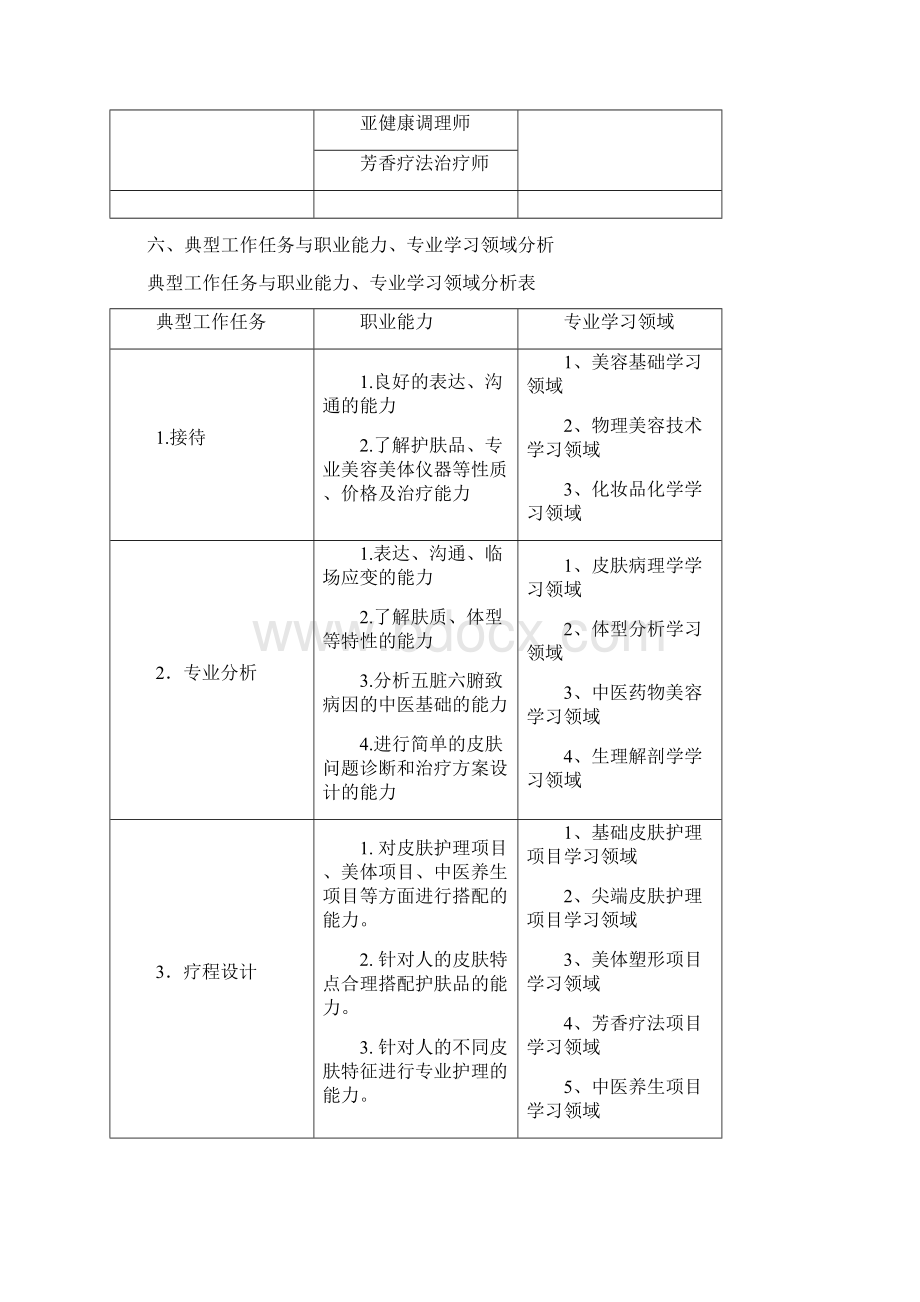 美容美体专业人才培养方案75462.docx_第3页