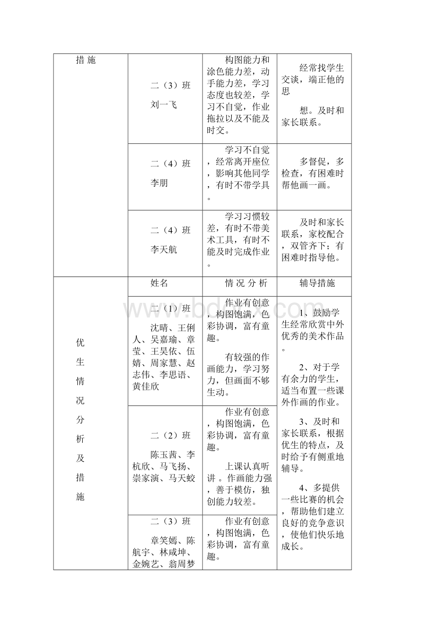 浙美版小学美术第三册教案.docx_第2页