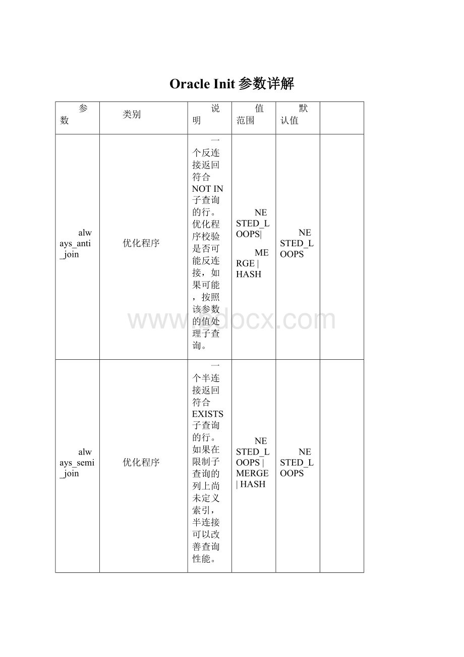 Oracle Init参数详解Word格式文档下载.docx_第1页