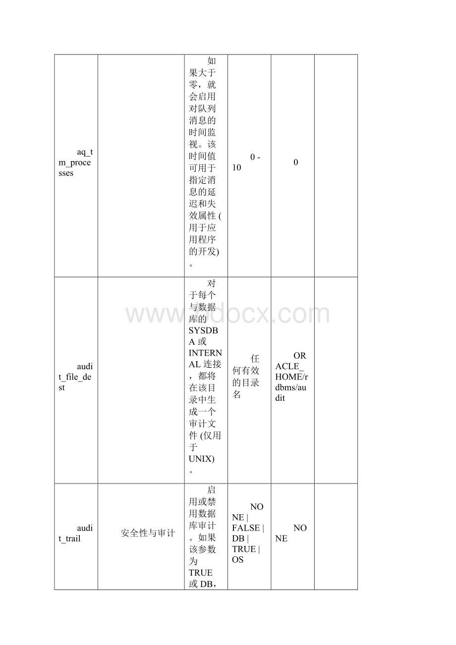 Oracle Init参数详解Word格式文档下载.docx_第2页