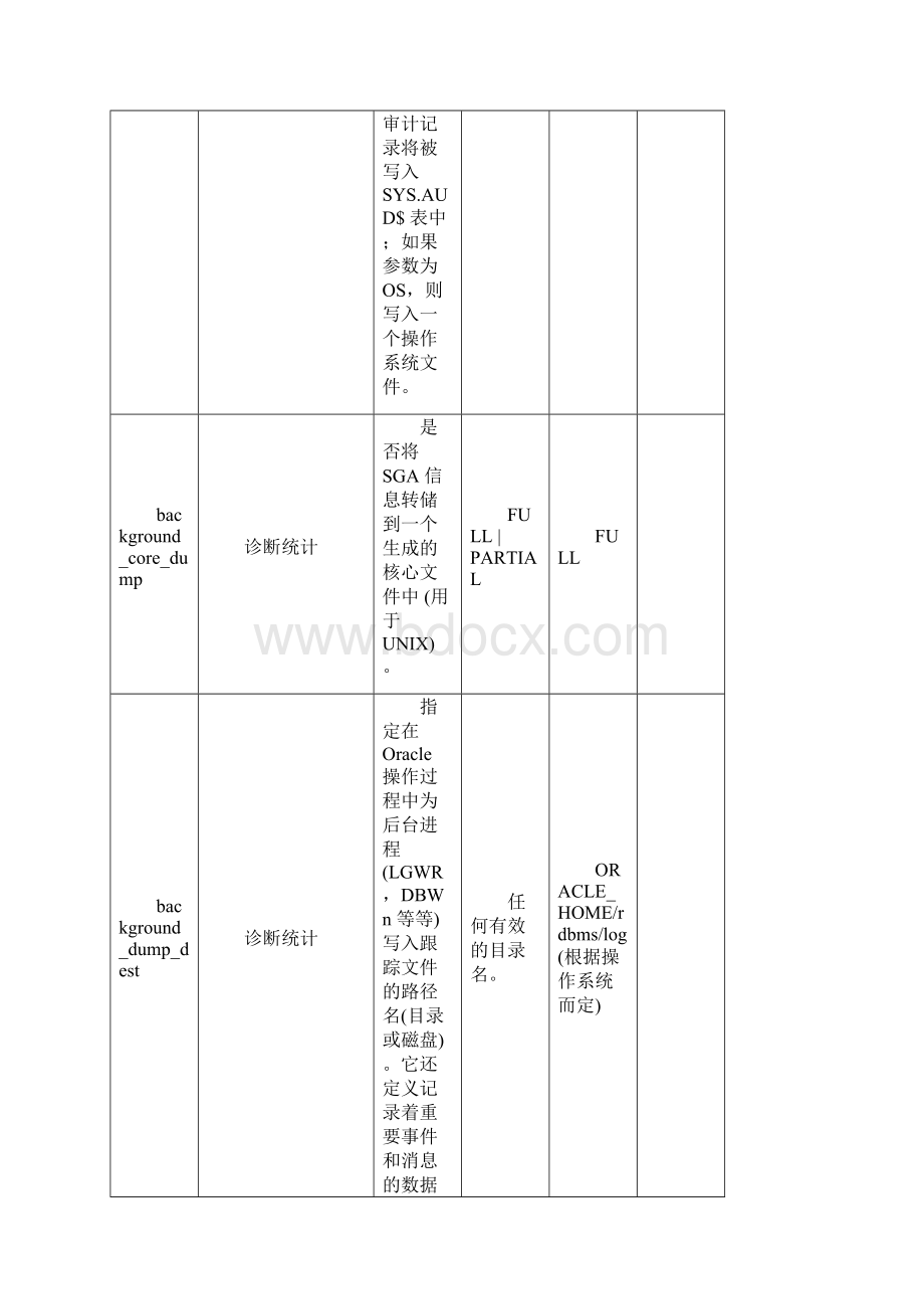 Oracle Init参数详解Word格式文档下载.docx_第3页