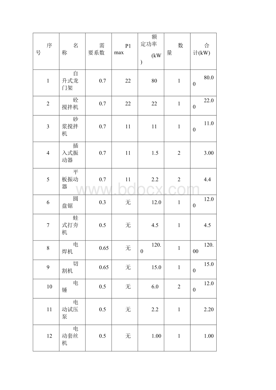 公用建筑施工现场临时用电.docx_第2页