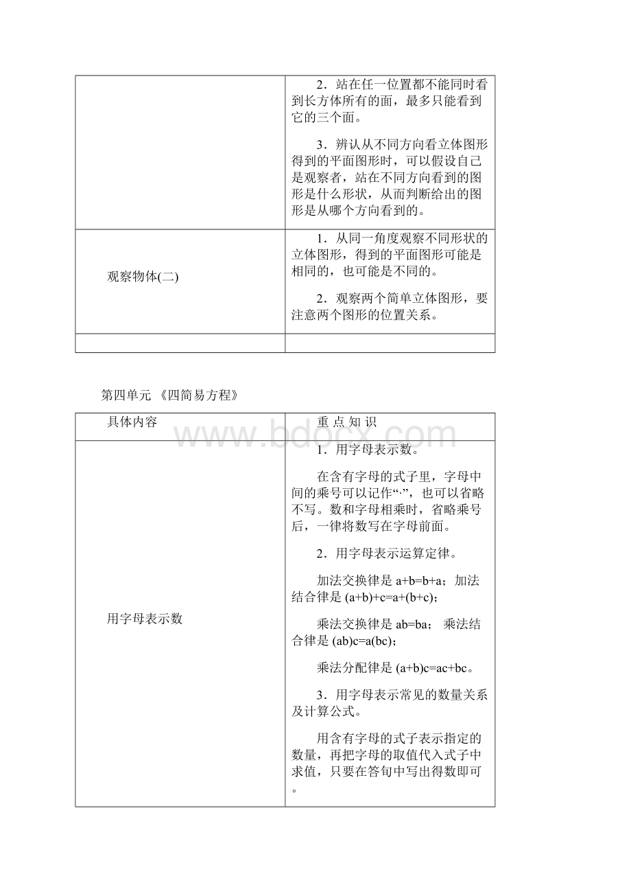 人教版小学数学五年级上册重点知识点及总复习.docx_第3页