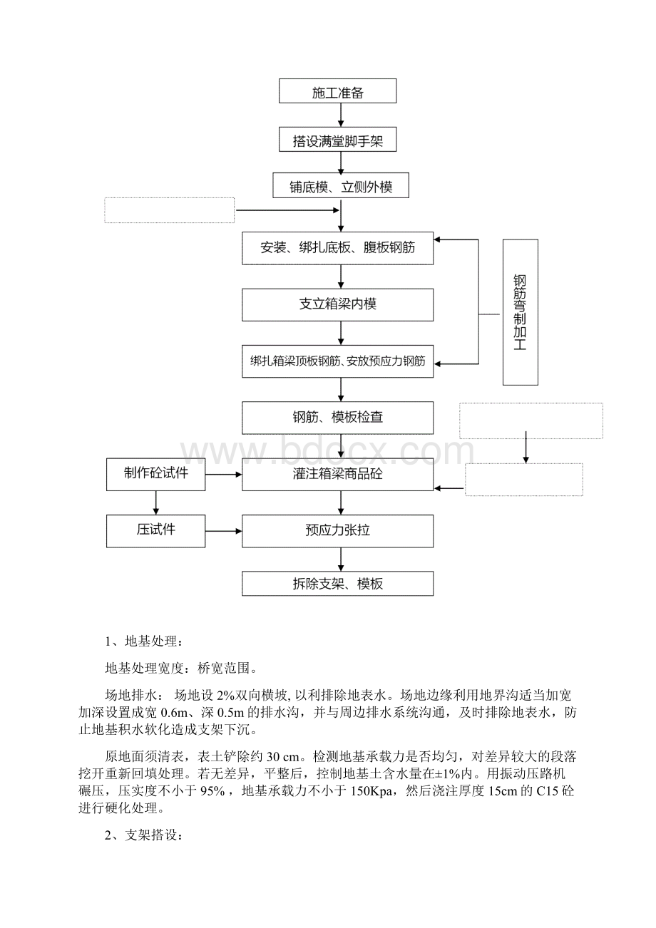 现浇预应力连续箱梁施工方案Word文件下载.docx_第2页