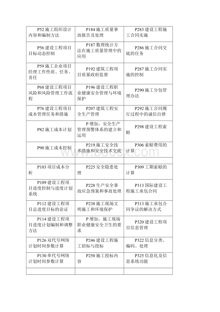 一级建造师建设工程项目管理重点笔记资料Word文件下载.docx_第2页