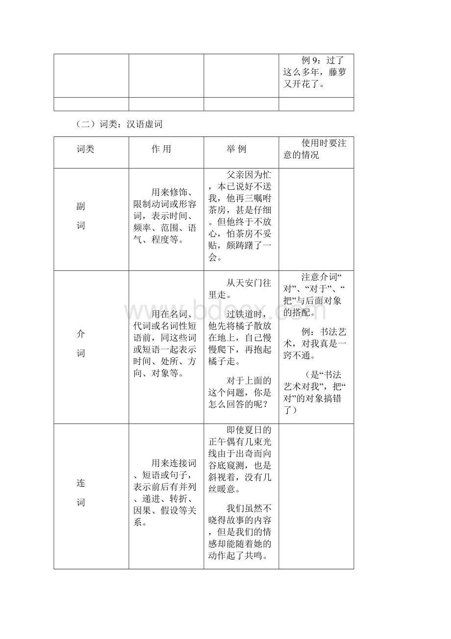 初中人教版语文语法和基础知识讲课教案.docx_第3页