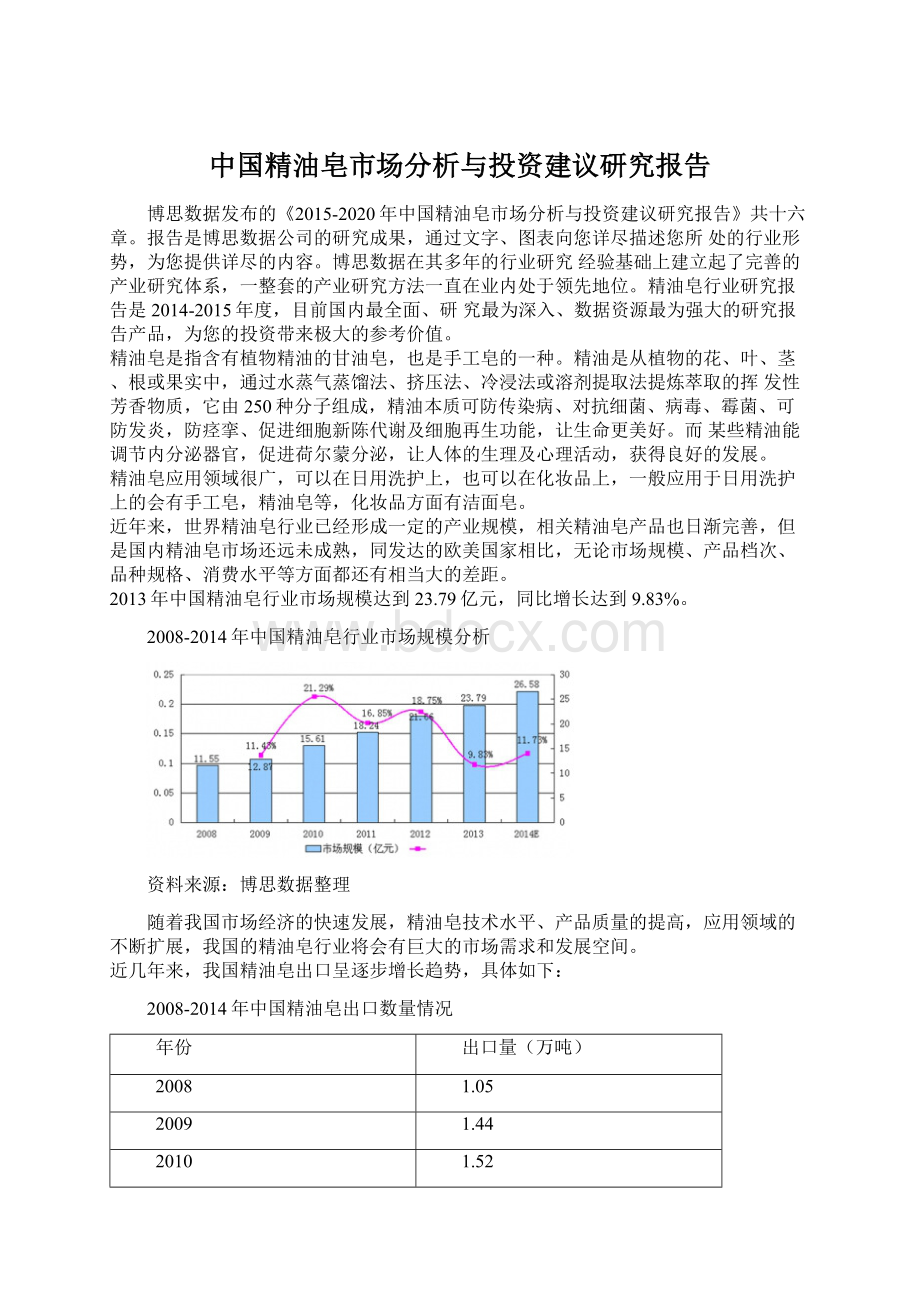 中国精油皂市场分析与投资建议研究报告Word格式.docx_第1页