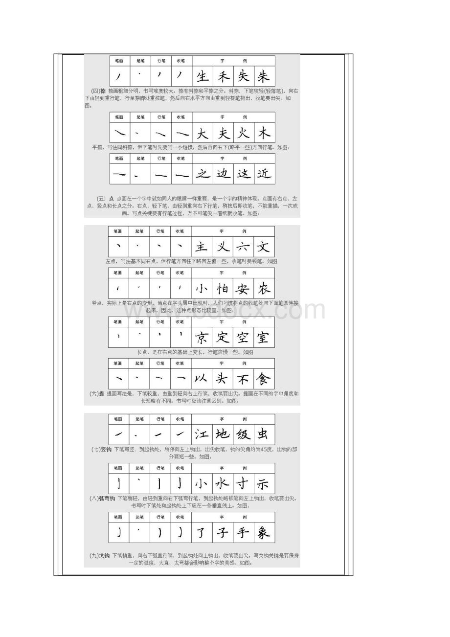 硬笔书法之钢笔楷书种基本笔画练习法.docx_第2页