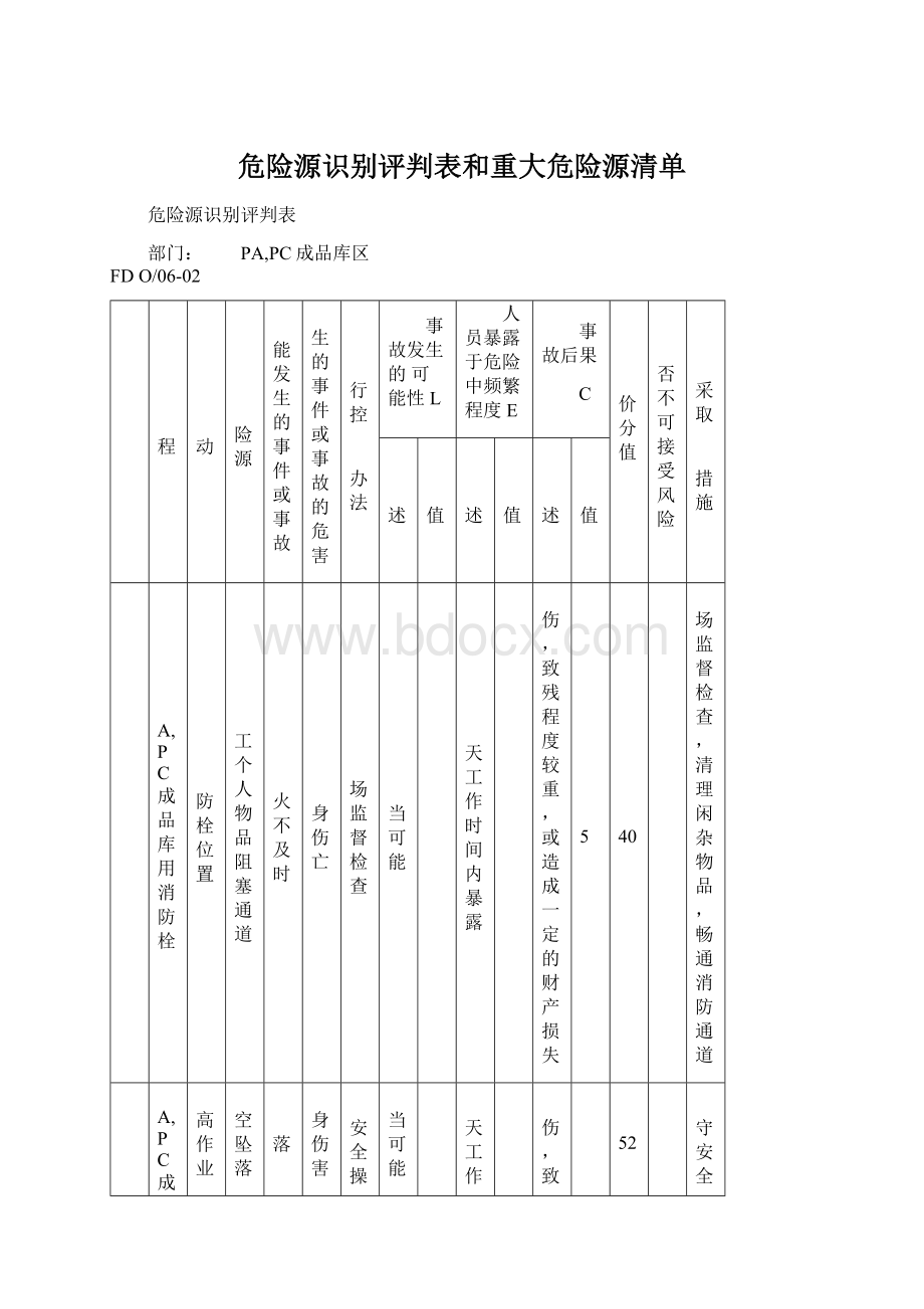 危险源识别评判表和重大危险源清单Word格式.docx