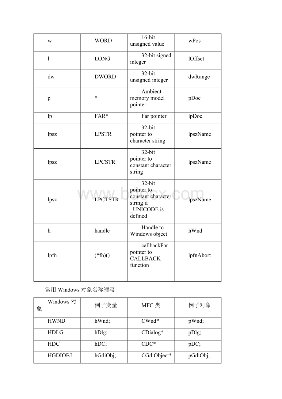 VC++常用技术术语.docx_第3页