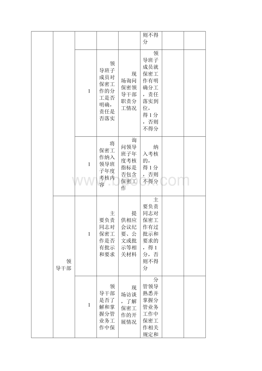 保密工作自查情况记录表.docx_第2页