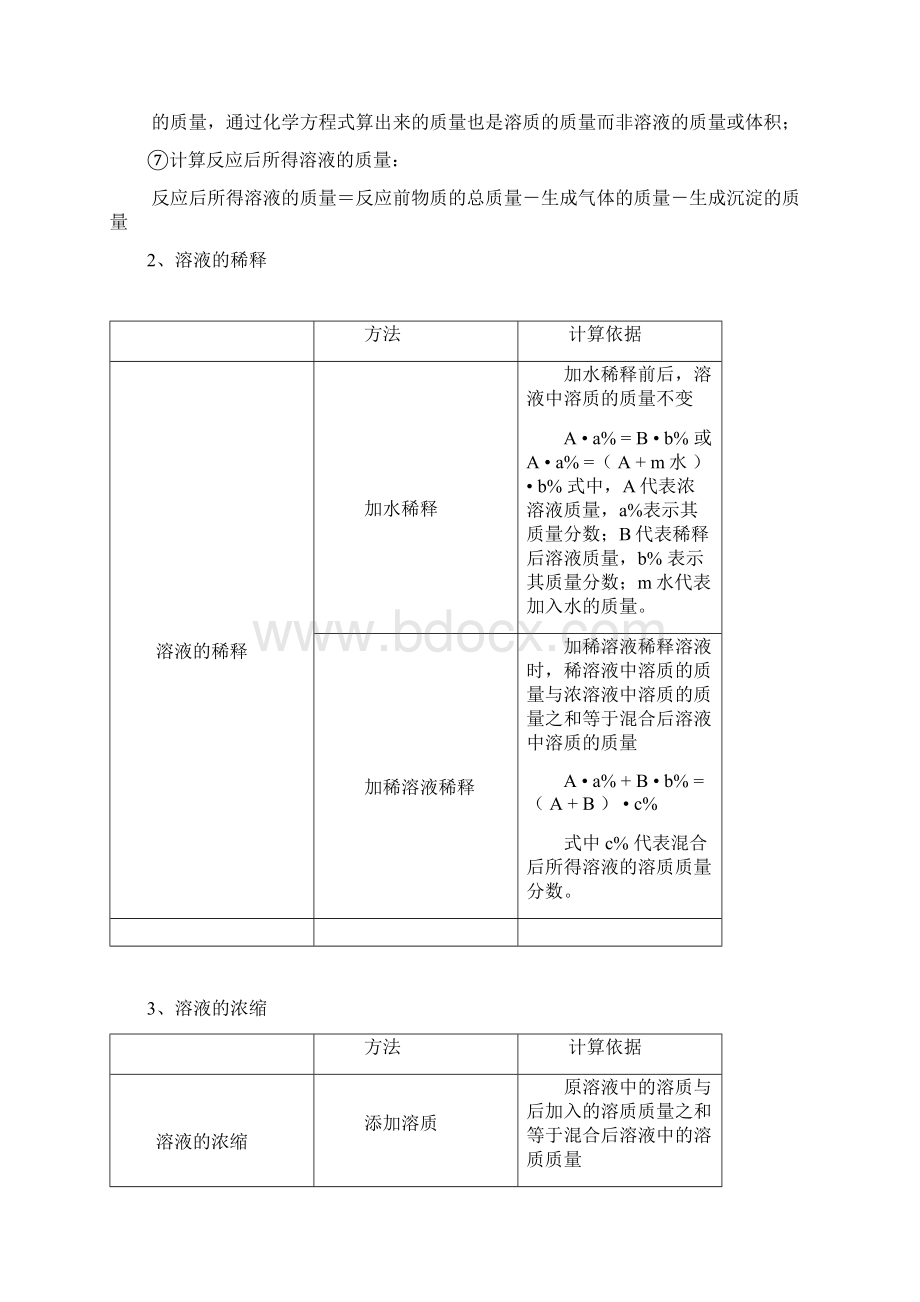 最新课题3溶液的浓度知识点习题及答案Word下载.docx_第3页