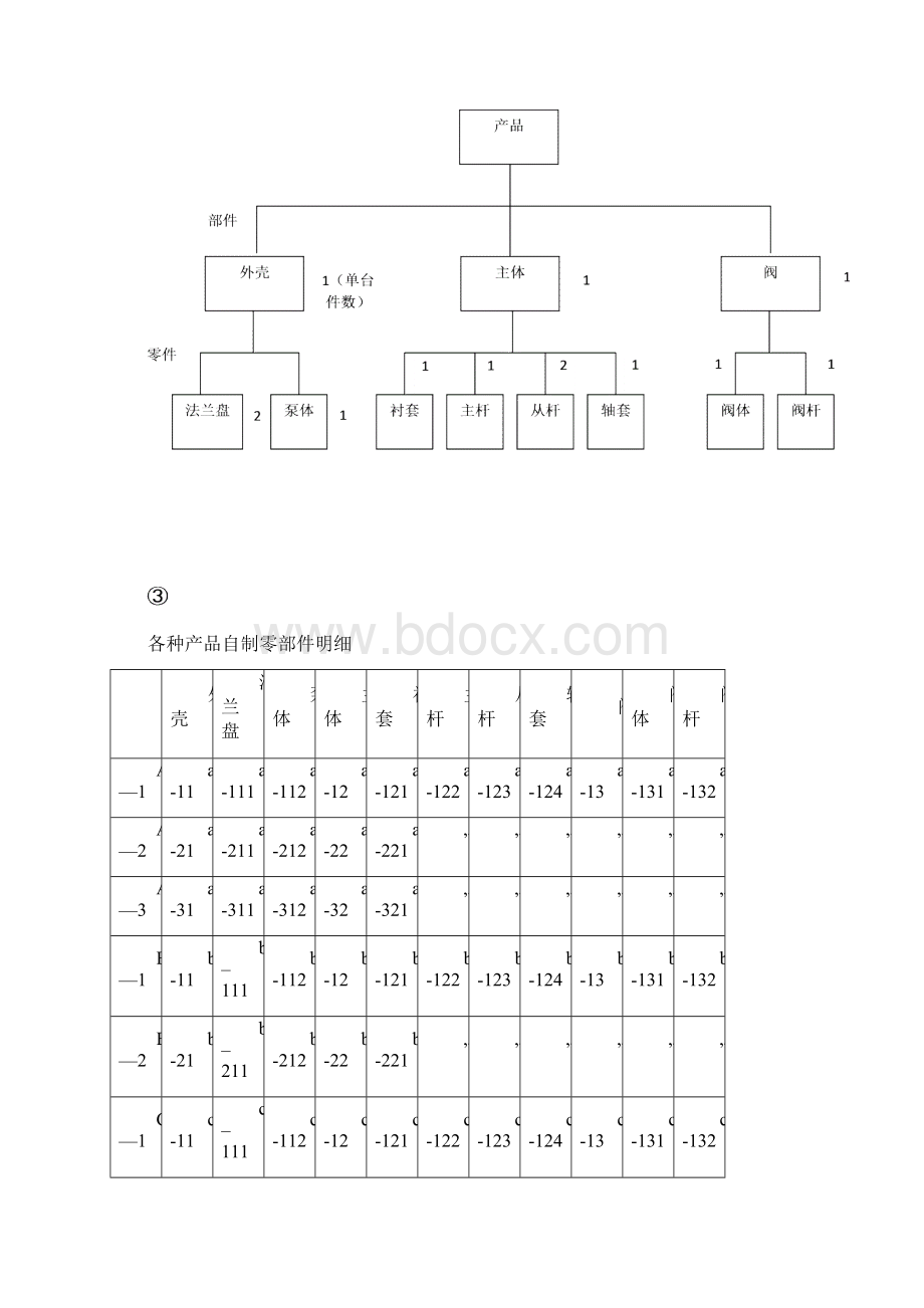 螺杆泵课程设计报告Word格式文档下载.docx_第2页