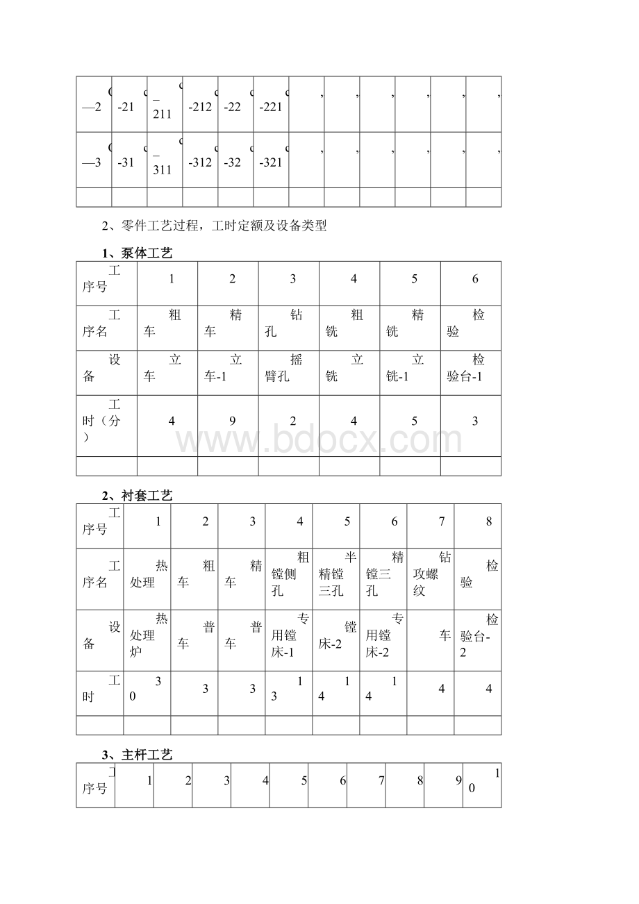 螺杆泵课程设计报告Word格式文档下载.docx_第3页