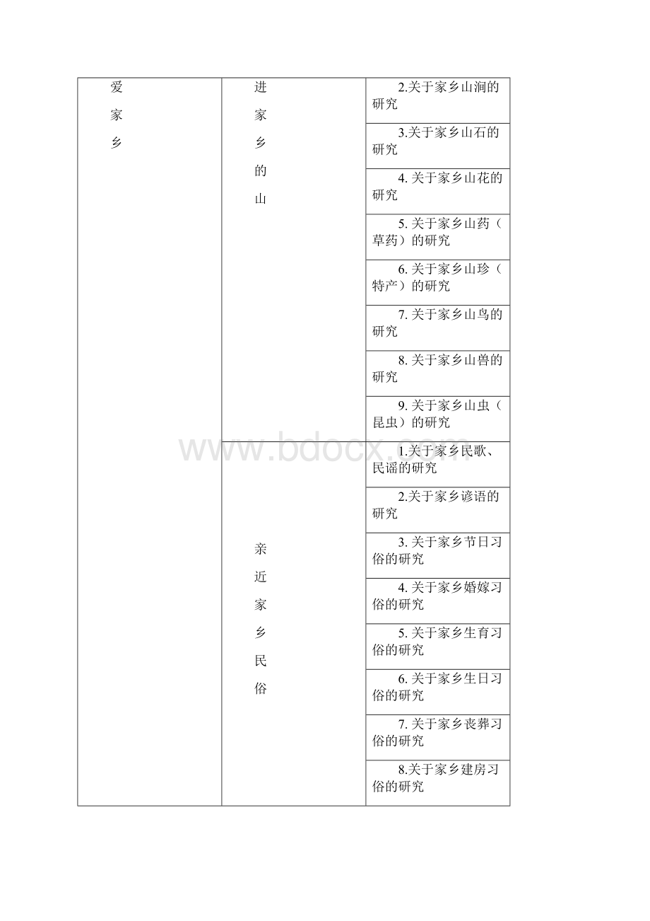 主题探究活动指导策略例谈.docx_第3页