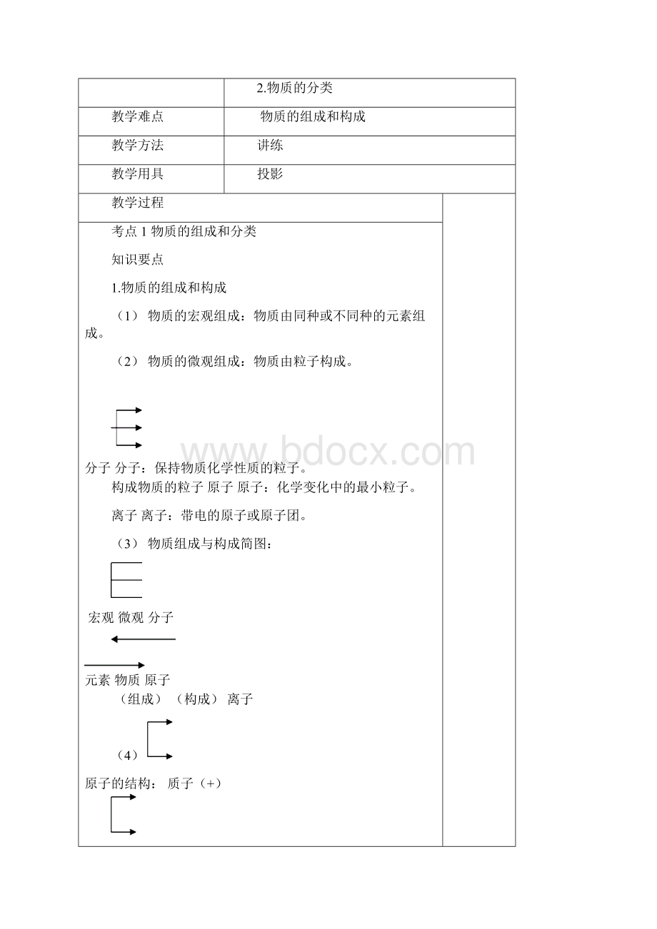 教案模板2.docx_第2页