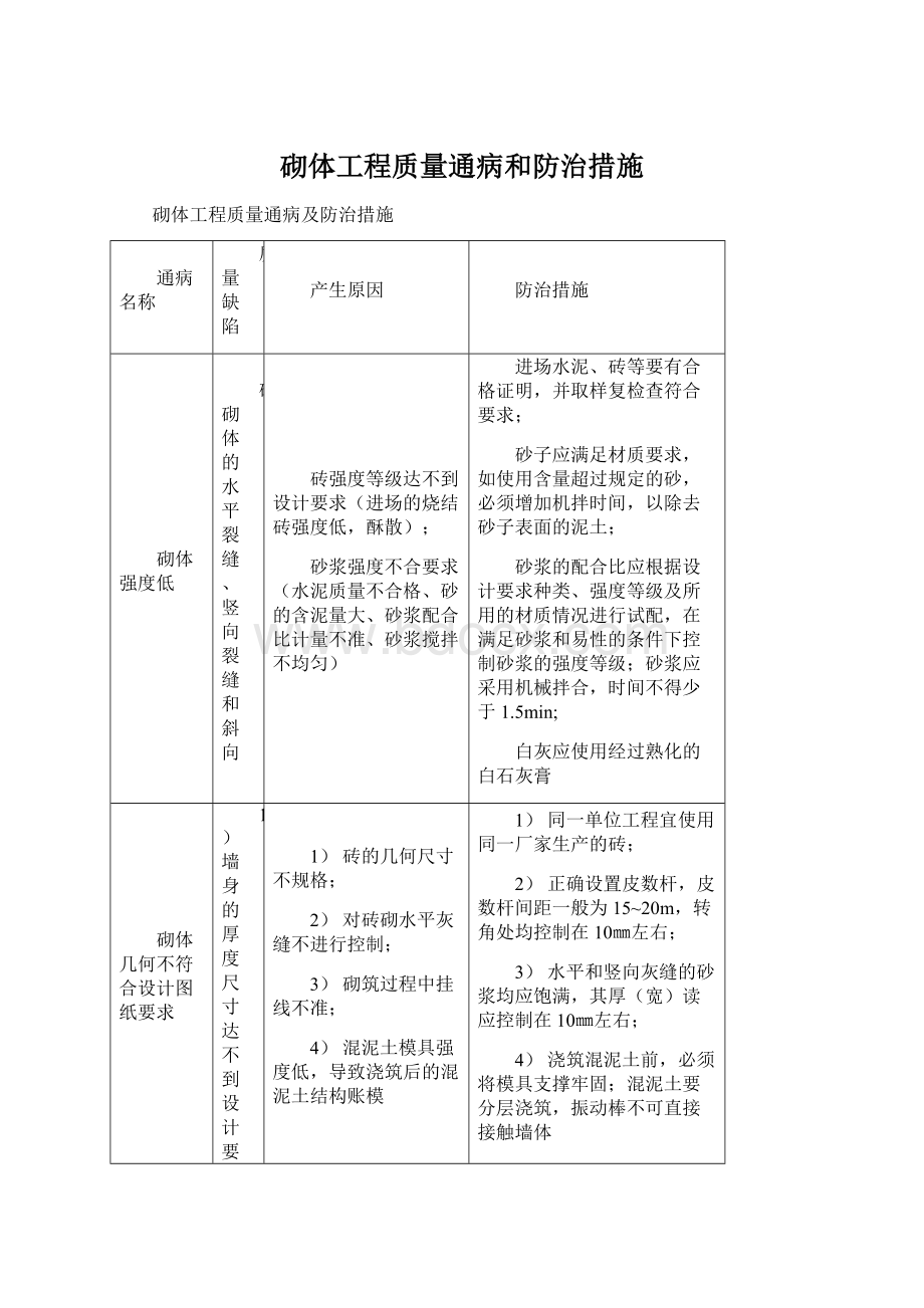 砌体工程质量通病和防治措施文档格式.docx