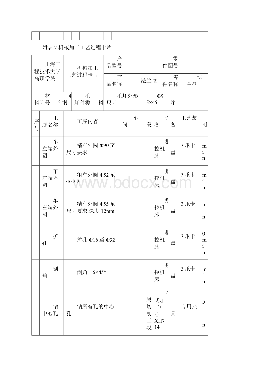 法兰盘的工艺的设计与数控加工工艺卡Word下载.docx_第3页