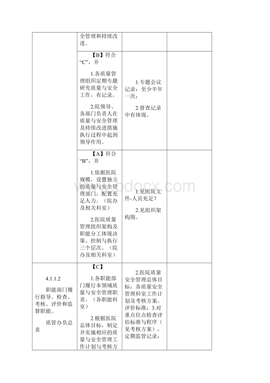 医疗质量安全管理与持续改进知识架构doc 170页.docx_第2页