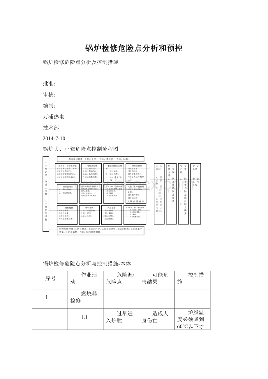 锅炉检修危险点分析和预控.docx