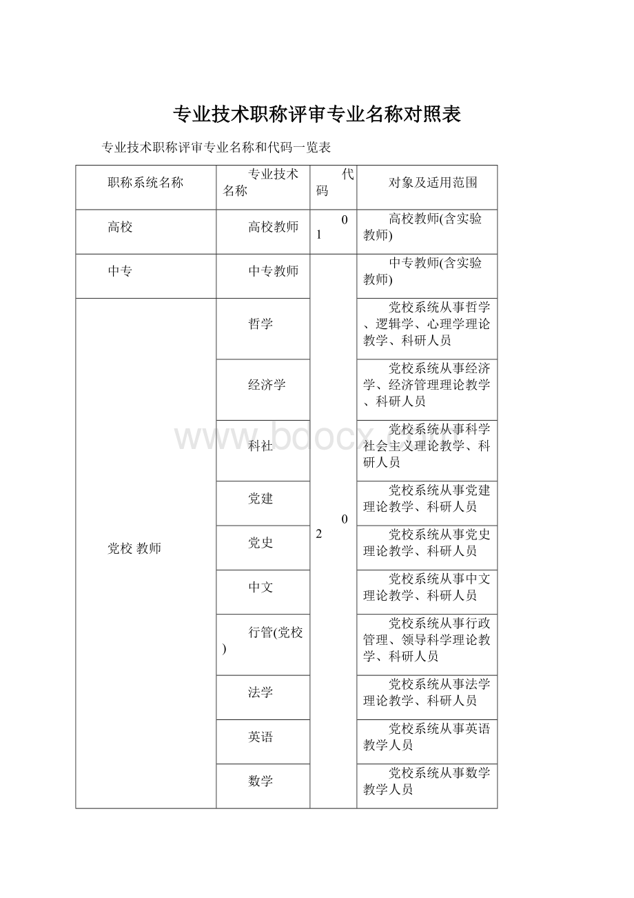 专业技术职称评审专业名称对照表.docx_第1页