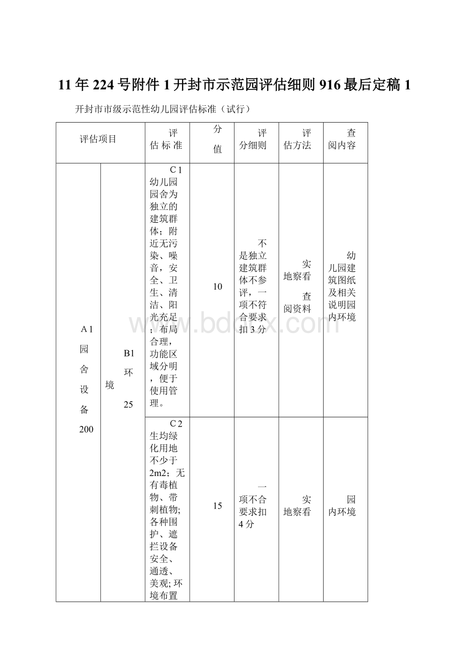 11年224号附件1开封市示范园评估细则916最后定稿1.docx