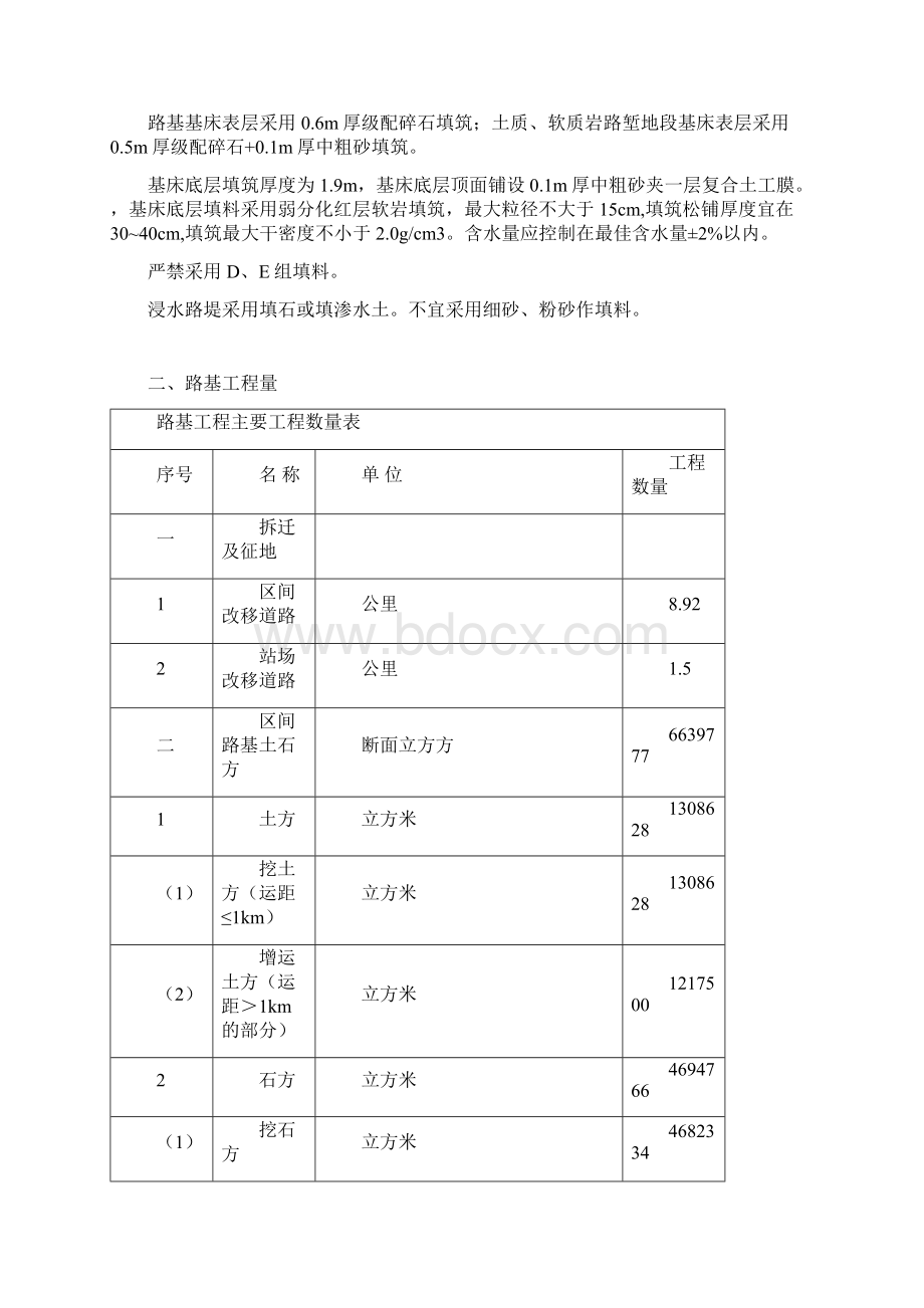 路基标准化施工手册Word文档下载推荐.docx_第2页