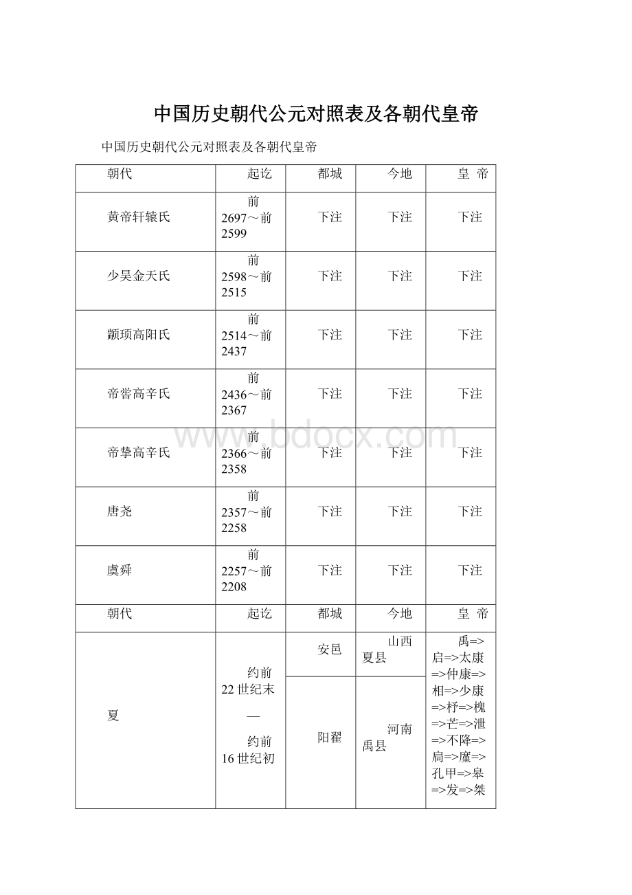 中国历史朝代公元对照表及各朝代皇帝.docx_第1页