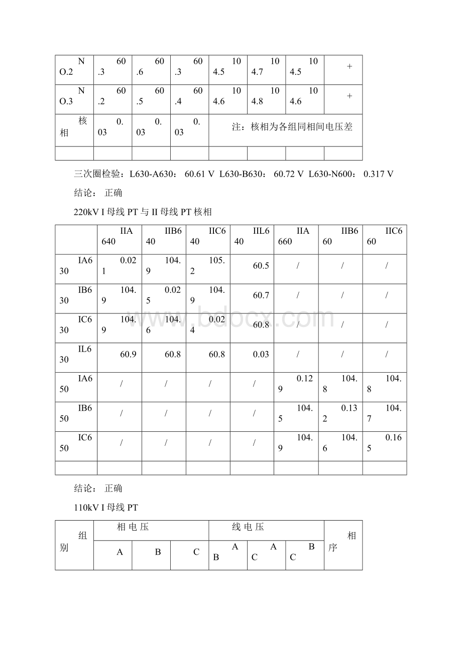 变电站系统调试报告分析doc 13页免费下载优质版.docx_第2页