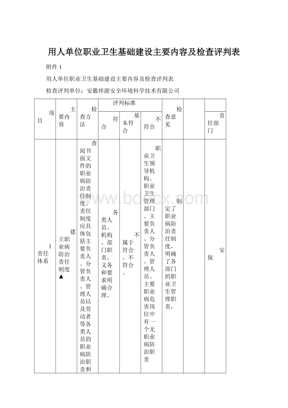 用人单位职业卫生基础建设主要内容及检查评判表.docx_第1页