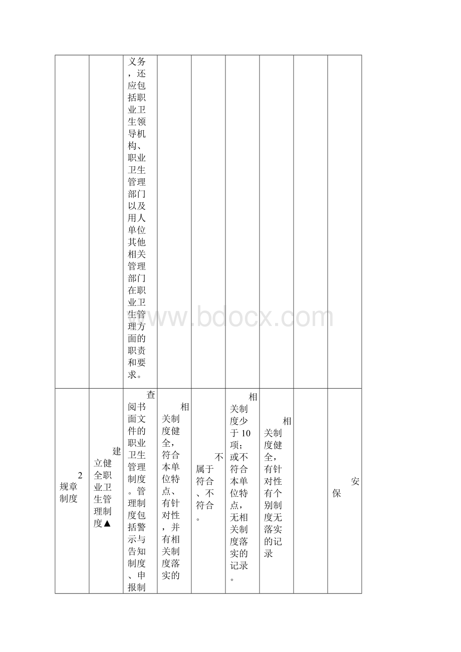 用人单位职业卫生基础建设主要内容及检查评判表.docx_第2页