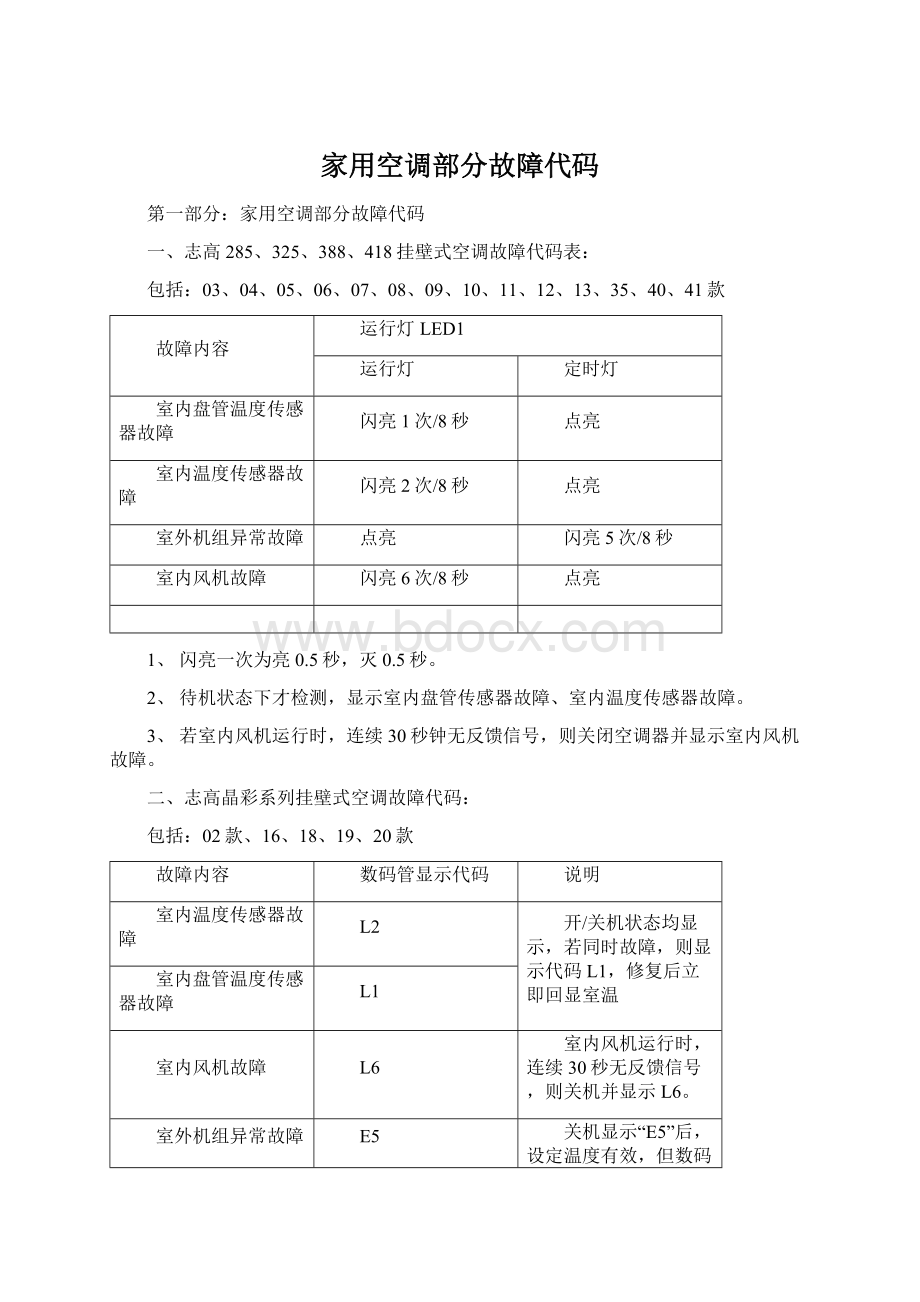 家用空调部分故障代码.docx