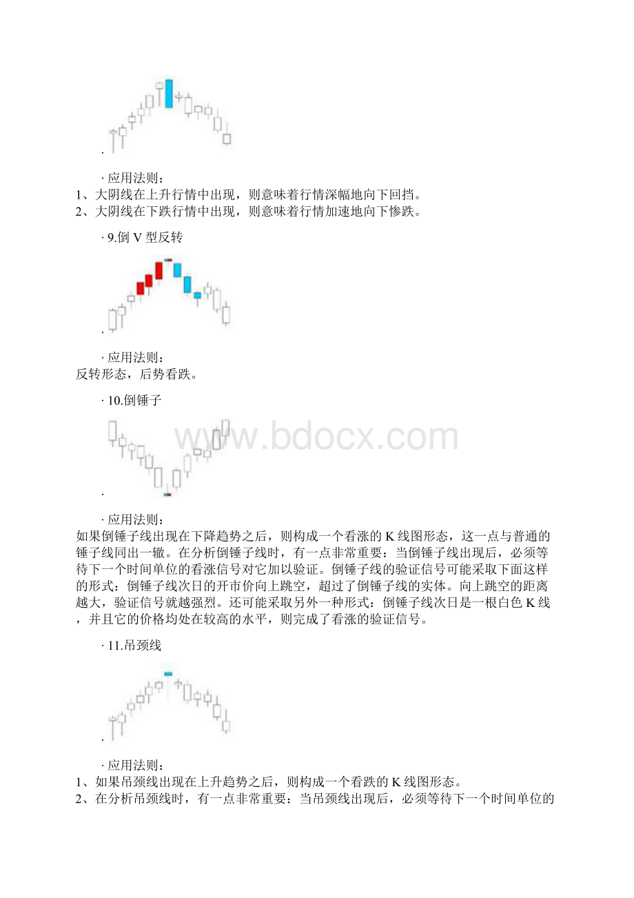 经典K线组合75招式.docx_第3页