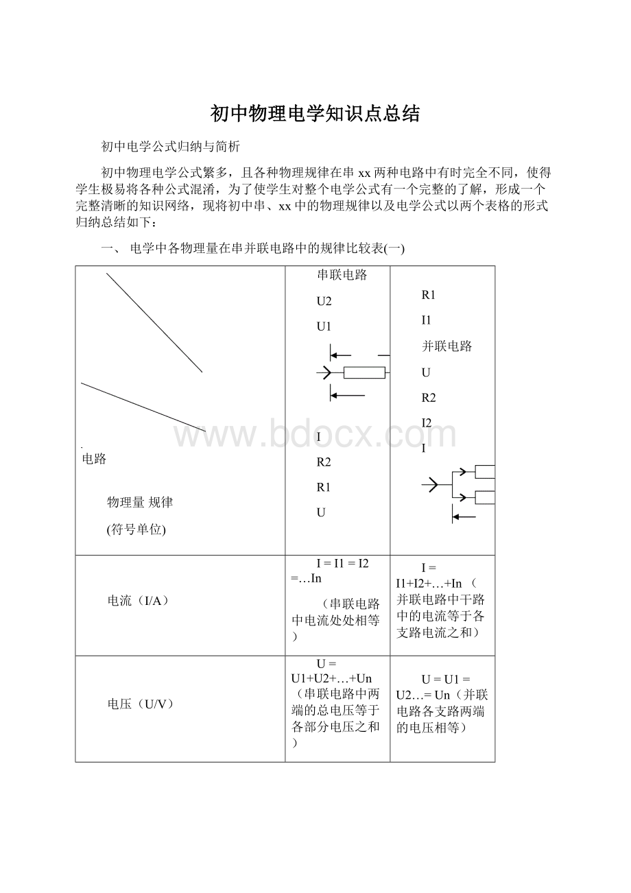 初中物理电学知识点总结.docx