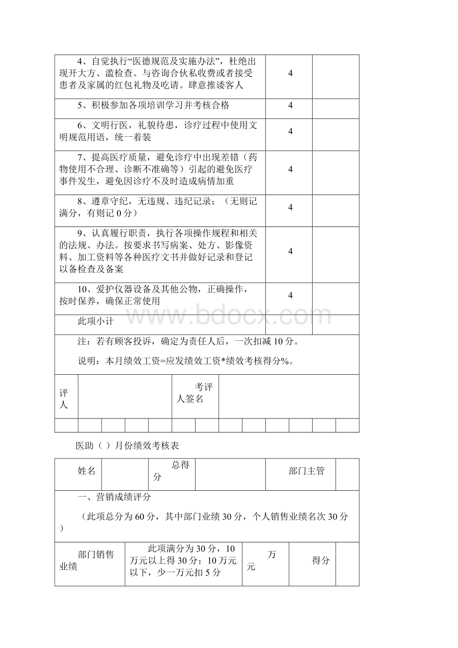 整形医院绩效考核标准Word文件下载.docx_第2页