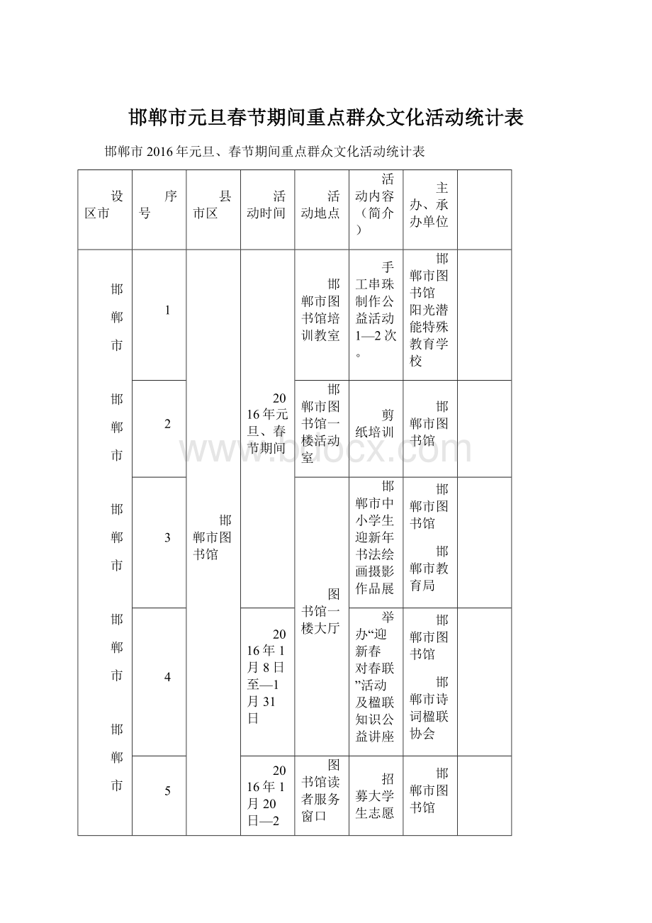 邯郸市元旦春节期间重点群众文化活动统计表Word文档下载推荐.docx_第1页