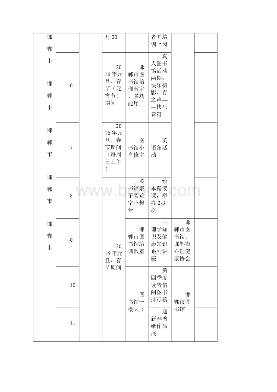 邯郸市元旦春节期间重点群众文化活动统计表.docx_第2页