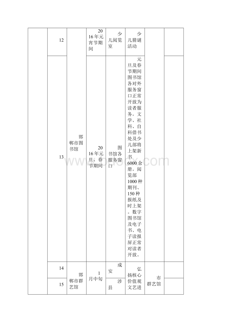 邯郸市元旦春节期间重点群众文化活动统计表Word文档下载推荐.docx_第3页