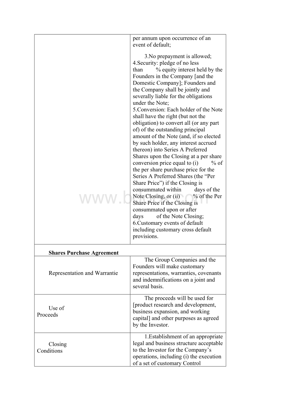 FORM OF SERIES A TERM SHEETEN文档格式.docx_第2页