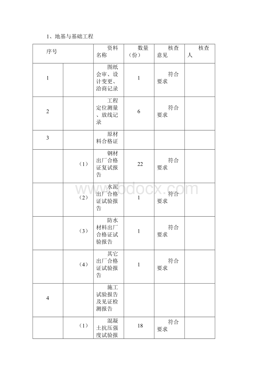 标段施工总结.docx_第3页