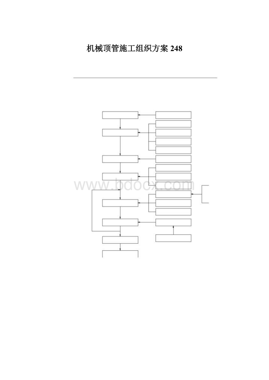 机械顶管施工组织方案248.docx_第1页