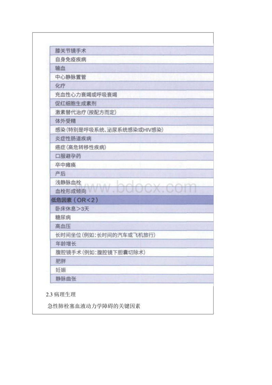 急性肺栓塞诊断和管理指南Word文件下载.docx_第2页