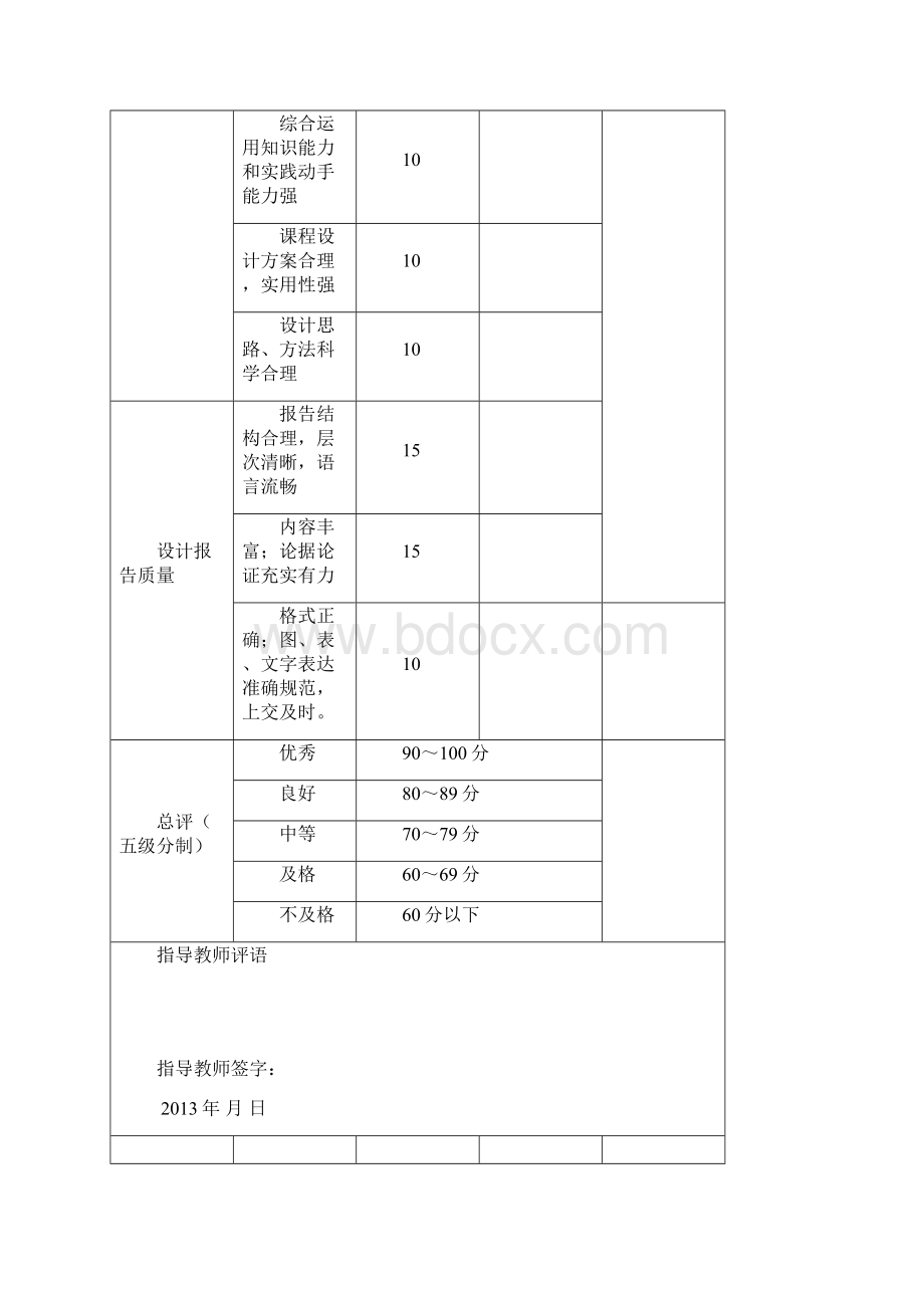 工商管理专业课程设计.docx_第2页