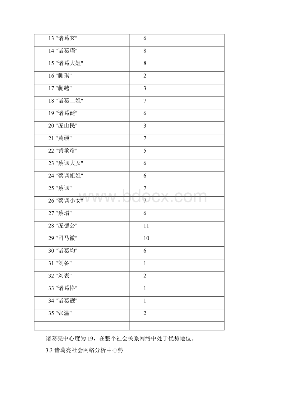 《社会网络分析》诸葛亮如何推销自己资料Word文档格式.docx_第3页