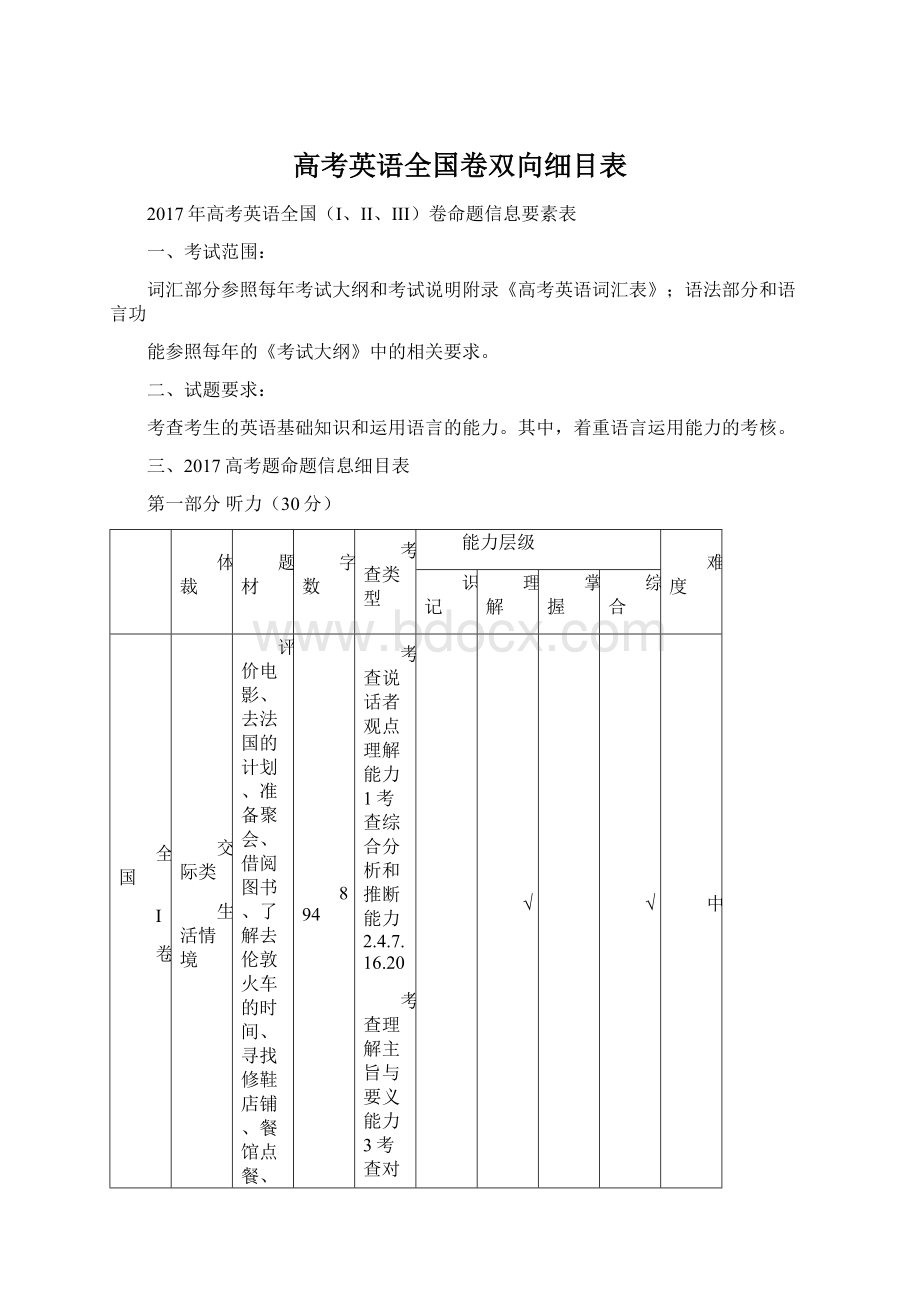 高考英语全国卷双向细目表.docx_第1页