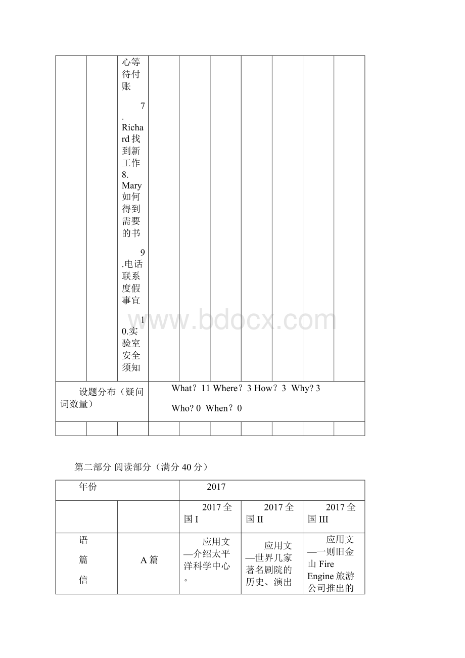 高考英语全国卷双向细目表.docx_第3页