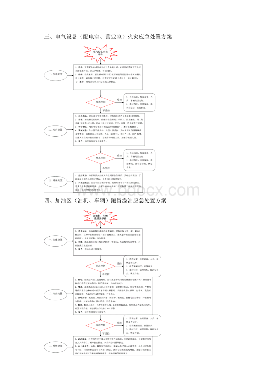 加油站突发事件应急处置方案65822.docx_第3页