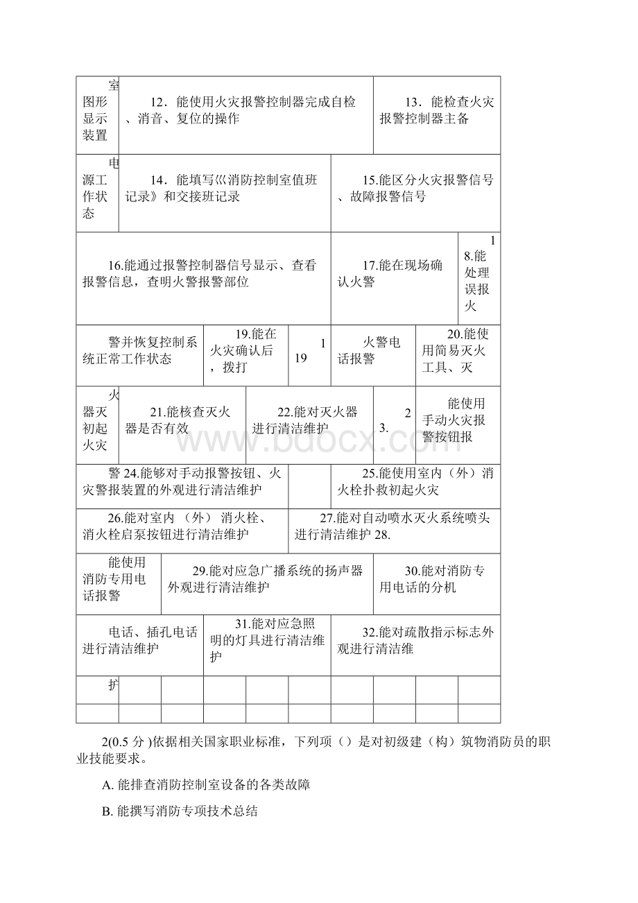 《消防设施操作员初级》真题1Word格式.docx_第2页